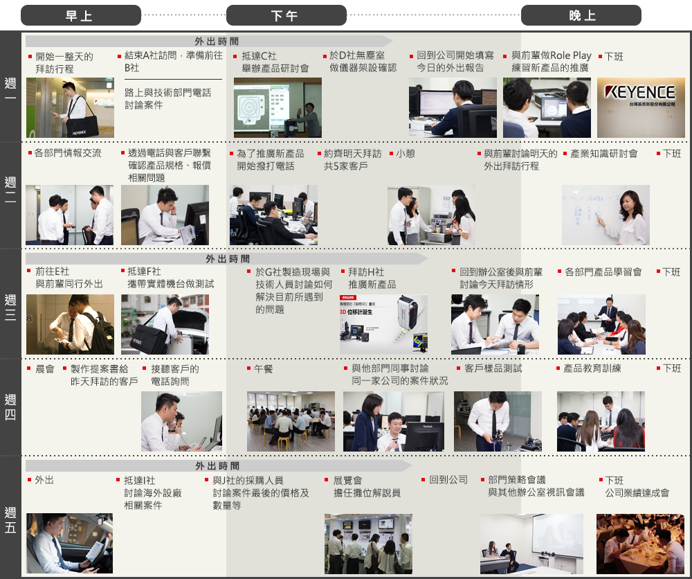 業(yè)務(wù)工作週記