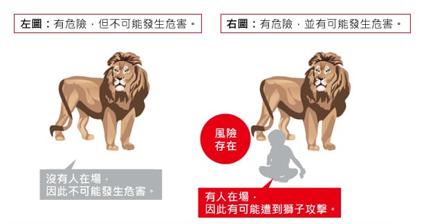 只要有人在，就有風(fēng)險(xiǎn)。