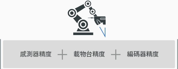 感測(cè)器精度、載物臺(tái)精度、編碼器精度